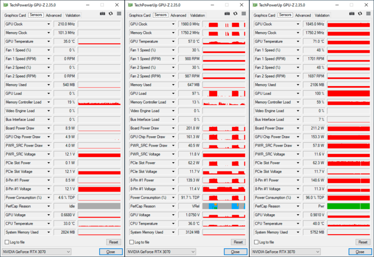 GPU-Z GeForce RTX 3070 Founders Edition : les fréquences
