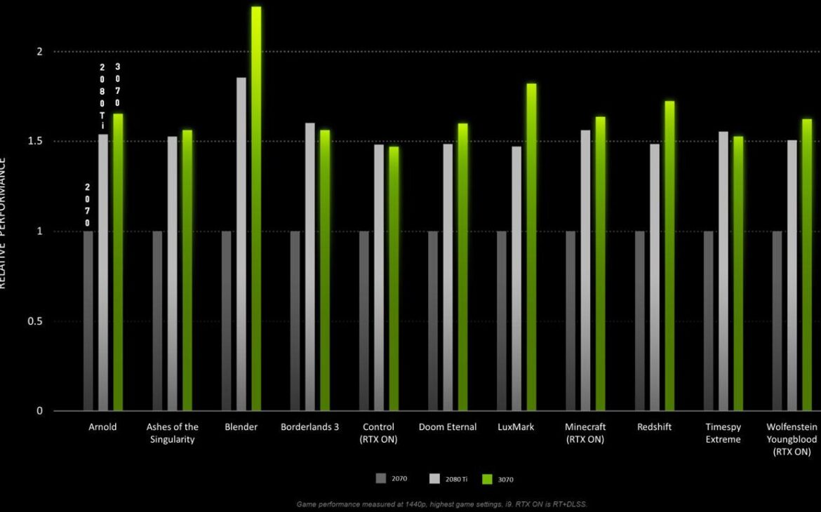 nvidia rtx3070 tests t