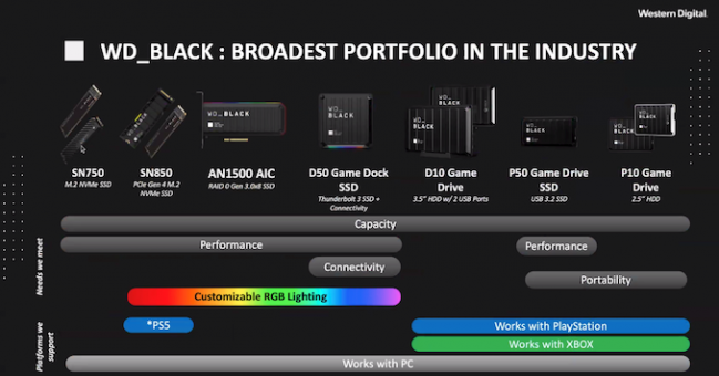 wd black ssd catalogue 2020