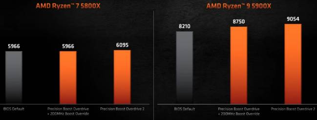 amd pbo2 cinebench mt