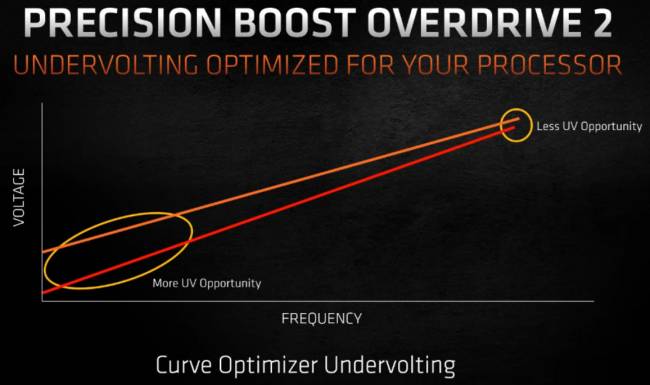amd pbo2 undervolting