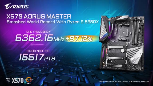 aorus x570 oc record