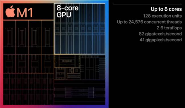 apple m1 gpu details