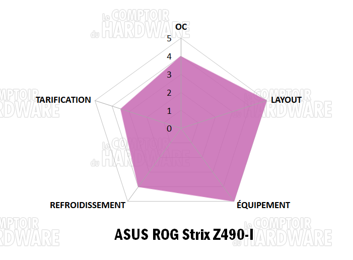 asus rog strix z490 i notation