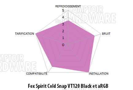 conclusion cold snap vt120