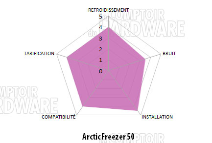conclusion freezer 50