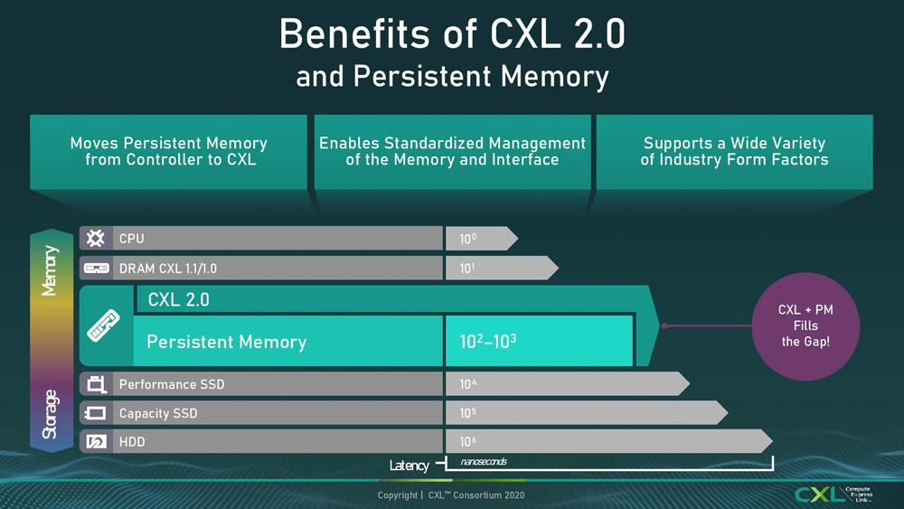 cxl 2.0 - exemples d'utilisations