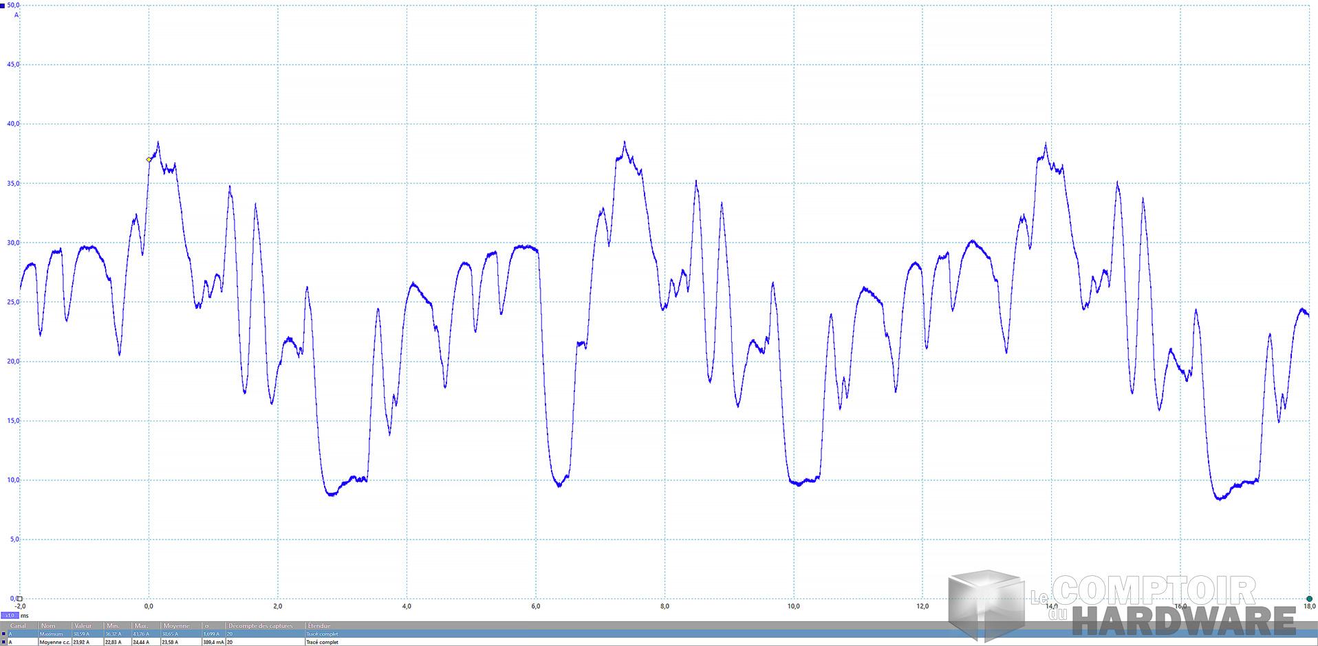 inno3d rtx 3080 ichill x3 - mesure instantanée du courant