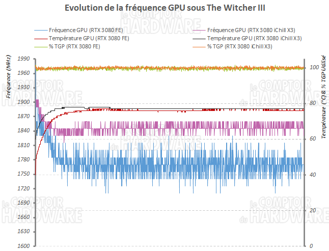 inno3d rtx 3080 ichill x3 freq