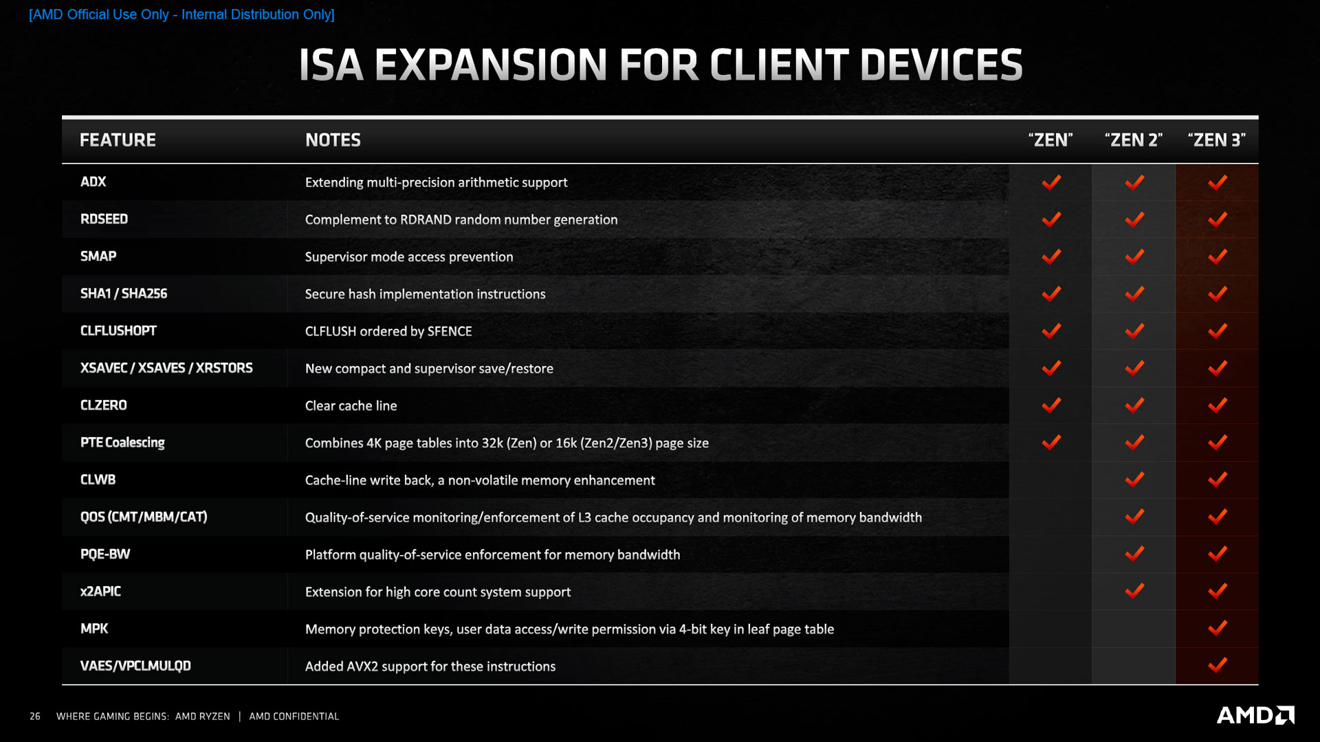 ISA architecture Zen 3