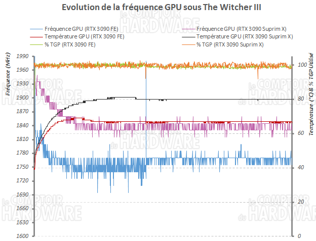 msi rtx 3090 suprim x freq silent