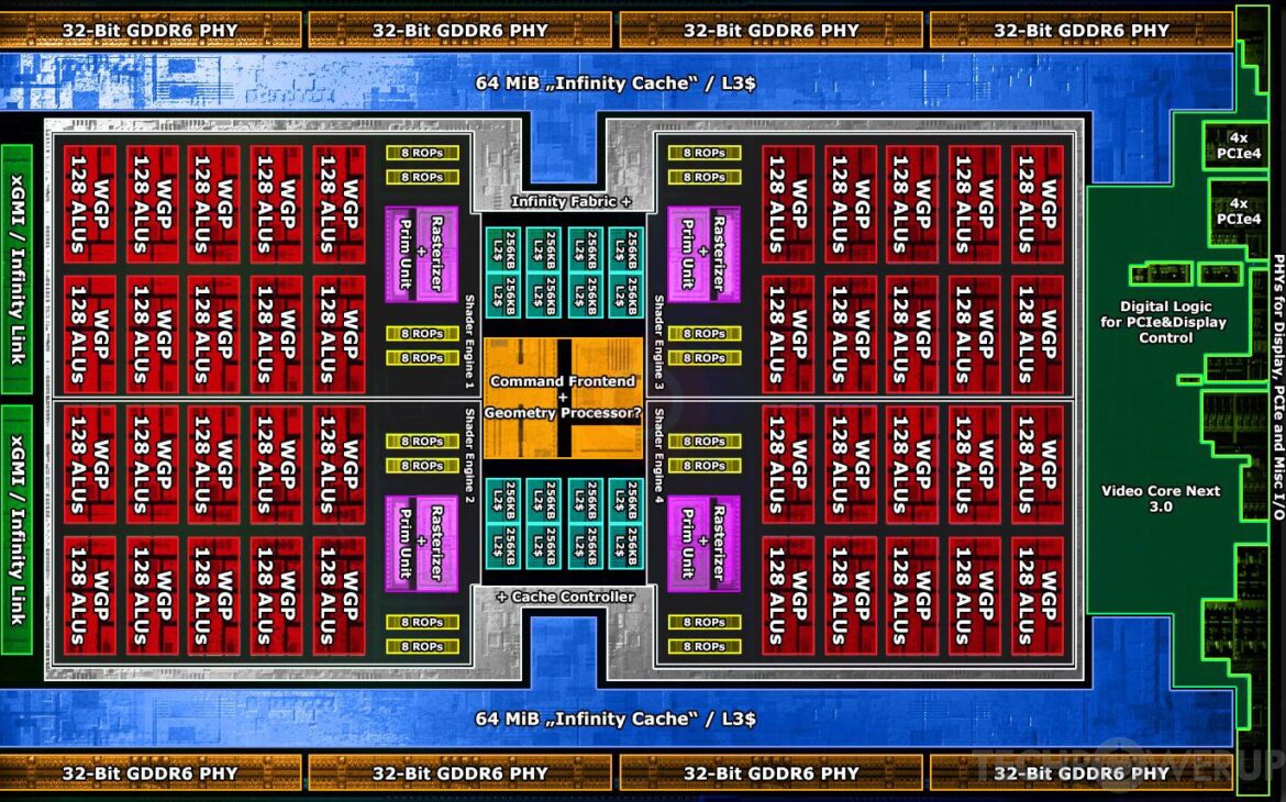 Navi, montre toi dénudée !
