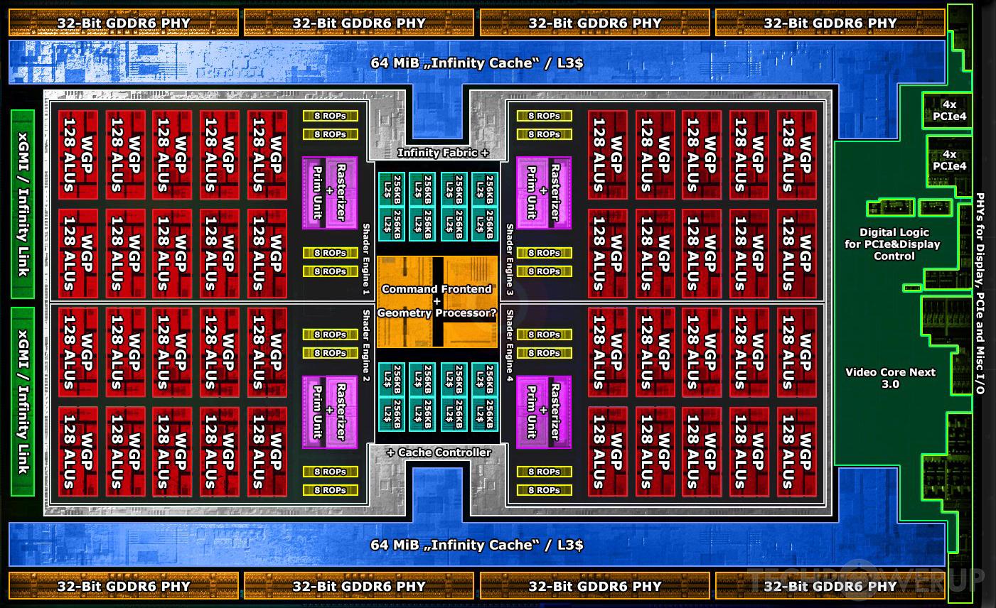 Navi, montre toi dénudée !