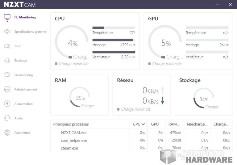 nzxt n7 z490 - application CAM : monitoring