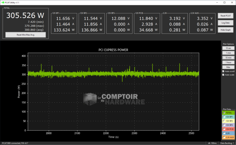 Image ithermique de la RTX 3080 Founder