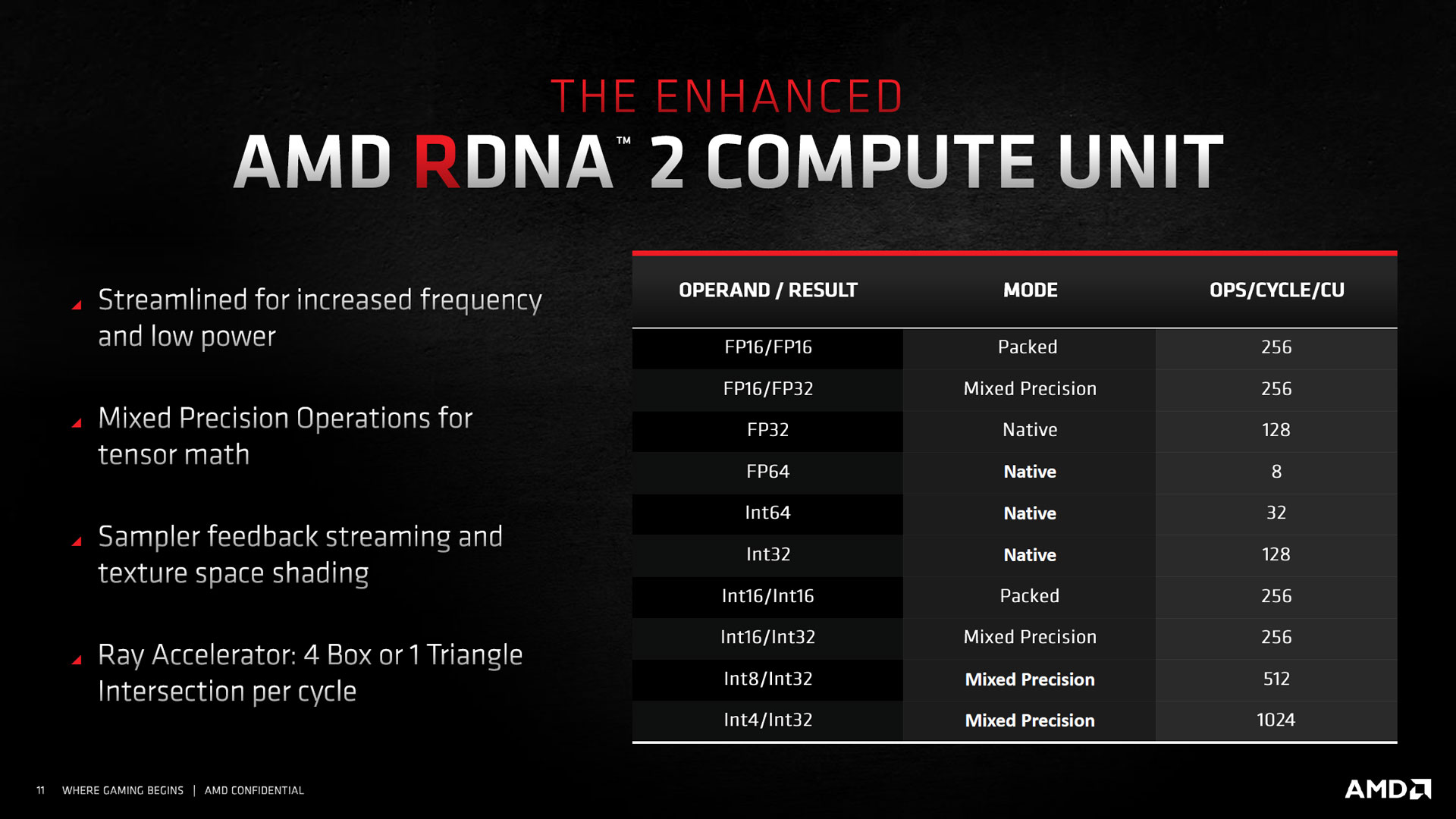 rdna2 cu capacity t