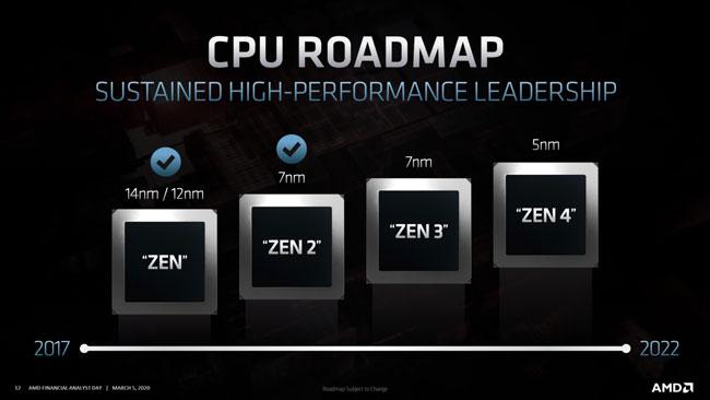 roadmap cpu amd 2017 2020