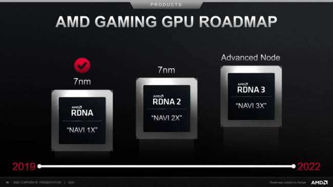 roadmap gpu amd 2019 2022
