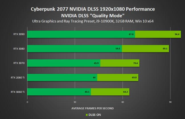 cyberpunk nvidia fhd