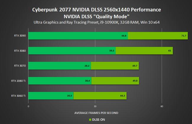 cyberpunk nvidia fhd