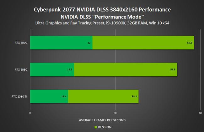 cyberpunk nvidia fhd