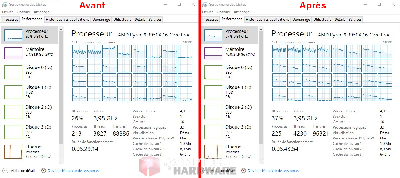 Avant/après : le résultat est visuel !
