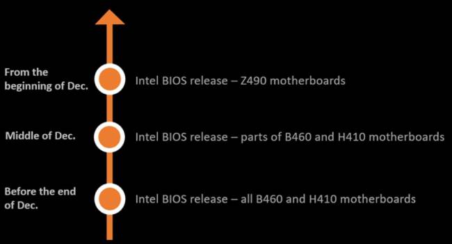 msi bios400 resizebar