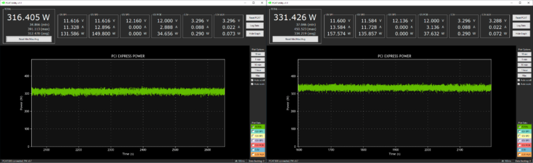 Suivi de la consommation de la RX 6900 XT