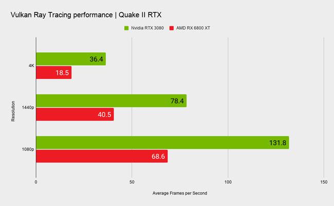 pcgamer vulkanrt quake2rtx