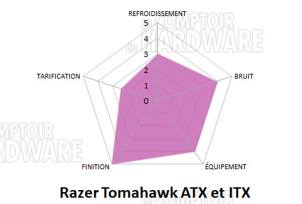 razer tomahawk conclusion