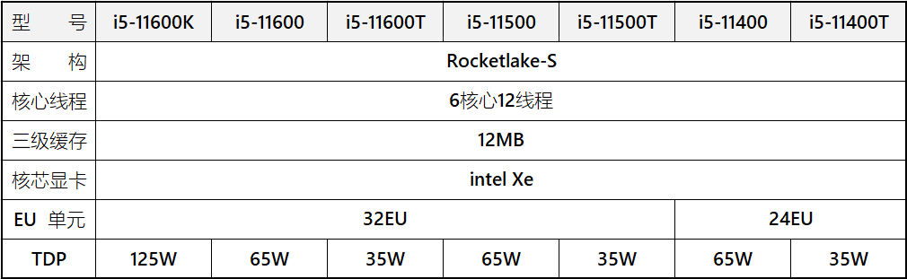rocket lake gamme i5 complete rumeur