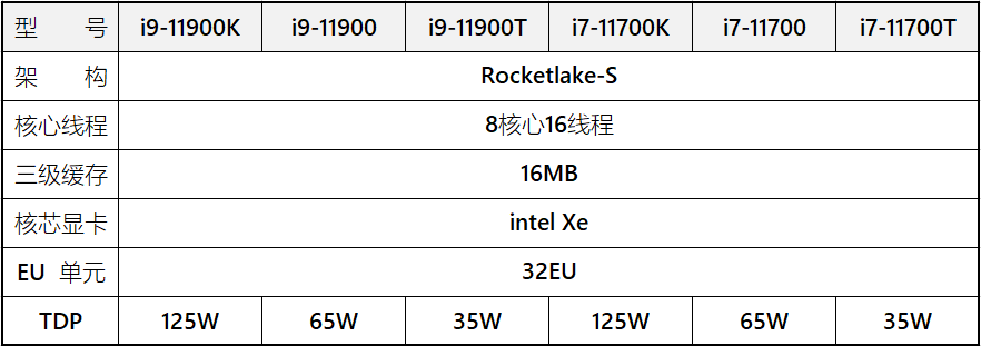 rocket lake gamme i7 i9 complete rumeur