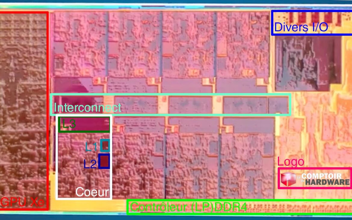 Combien de transistors, ce 11900K ?