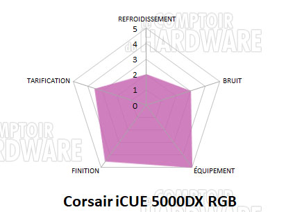 5000x rgb conclusion