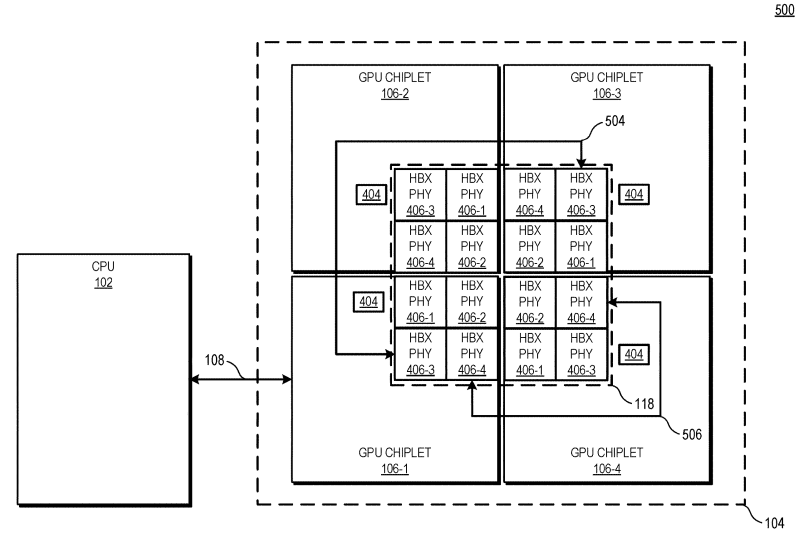 amd 4chiplet patent