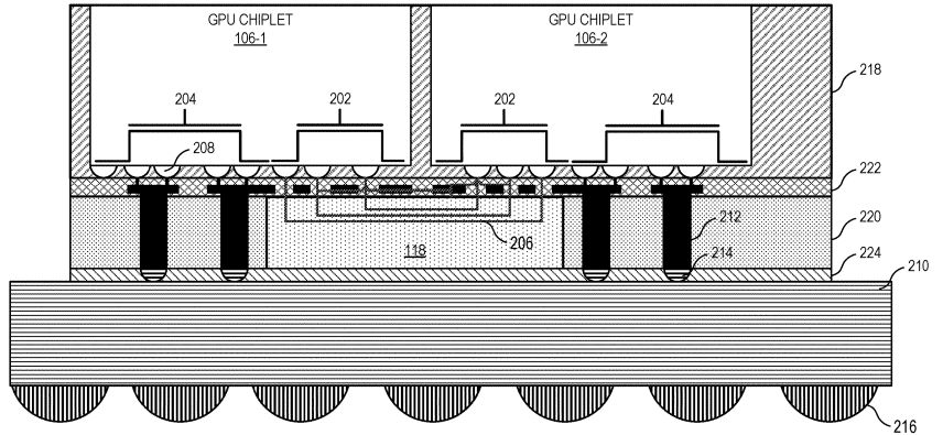 amd gpu chiplet patent