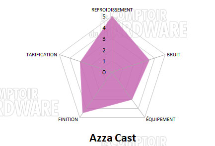 azza cast conclusion