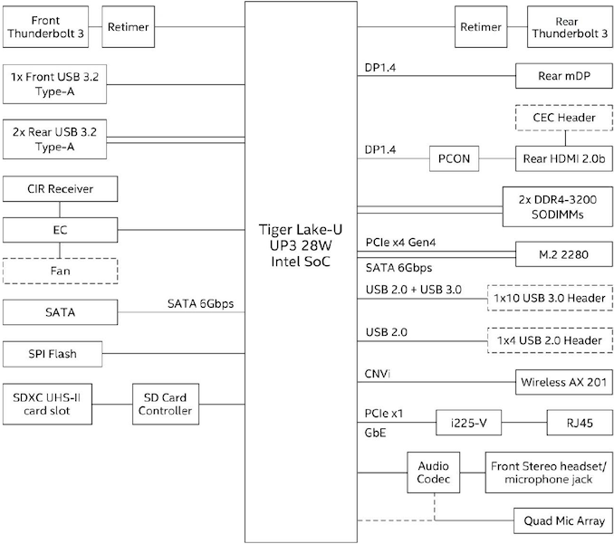 intel nuc 9 panther canyon diagramme