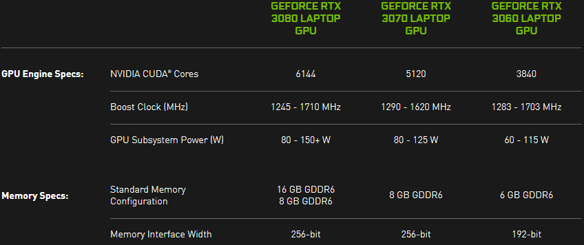 nvidia ampere mobile gpu tdp
