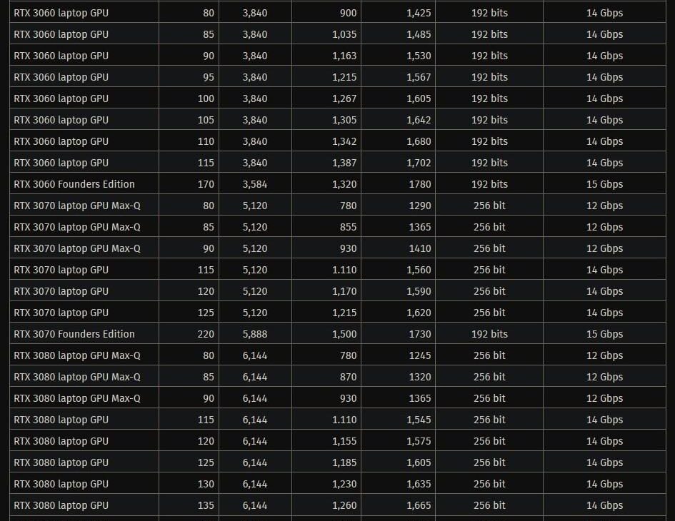 nvidia rtx 30 mobile