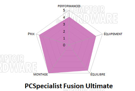 pcspecialist fusion utlimate conclu