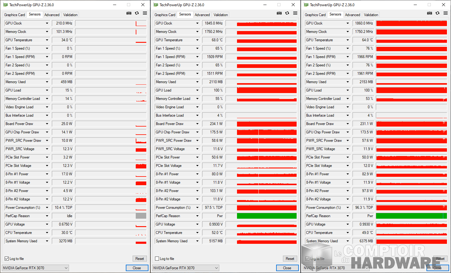 asus tuf gaming rtx 3070 - sondes gpu-z