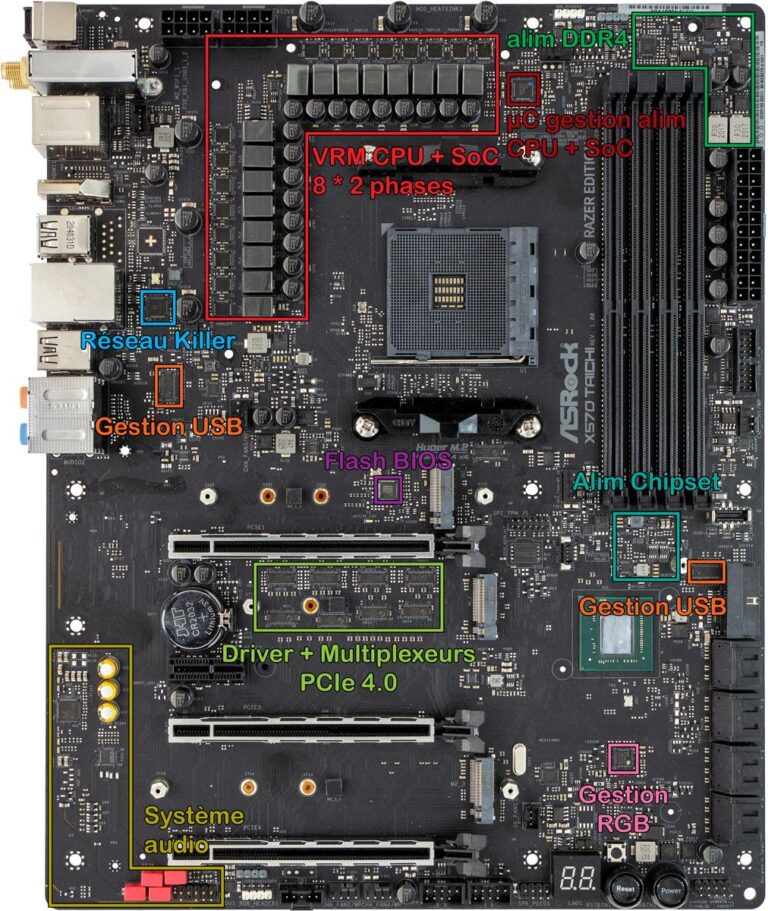 asrock x570 taichi razer edition - vue détaillée du PCB : face avant