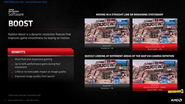 amd super resolution fidelityfx