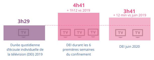 arcep usage 2020 confinement