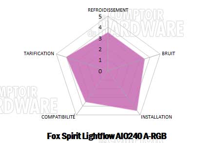 conclusion lightflow 240