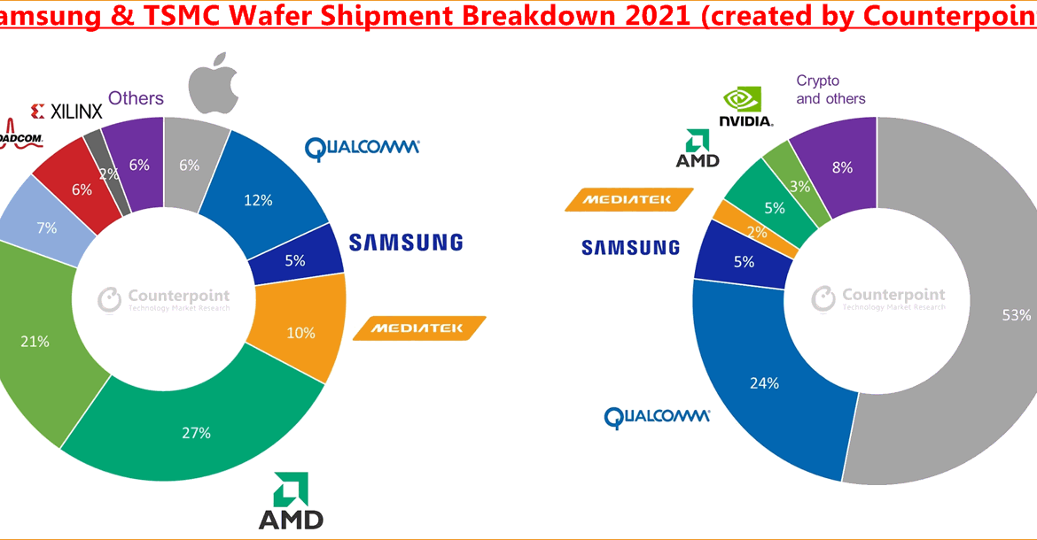 counterpoint research