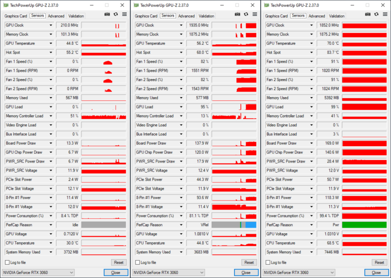 GPU-Z RTX 3060 : les fréquences