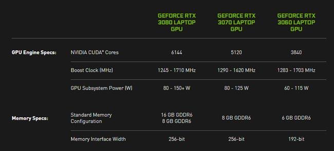 nvidia portables ampere