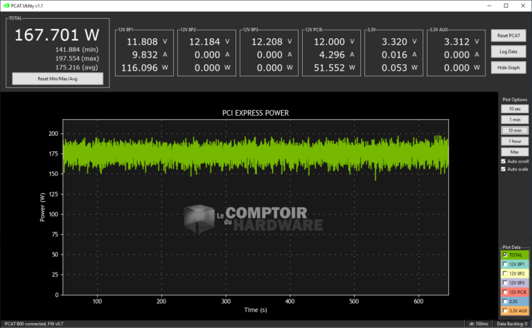 Suivi consommation RTX 3060